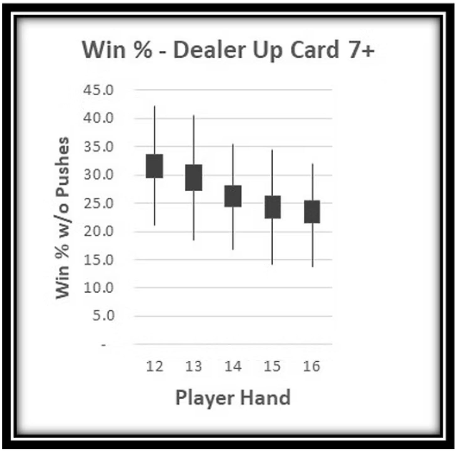 Blackjack Soft Hands